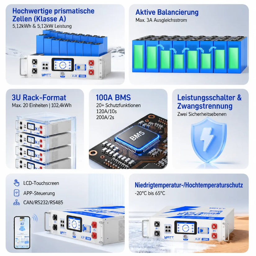 WattCycle 48V 100Ah LiFePO4 Rack Batterie mit Grade-A Zellen, 100A BMS und aktivem Balancer