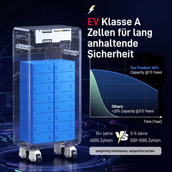 WattCycle 48V 314Ah 16kWh LiFePO4 Batteriespeicher mit EV Klasse Zellen