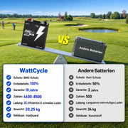 WattCycle 48V 50Ah LiFePO4 Batteriespeicher mit 2,56 kWh im Vergleich zu herkömmlichen Golfcart-Batterien – BMS-Schutz, hohe Zyklenlebensdauer und 20,25 kg Gewicht