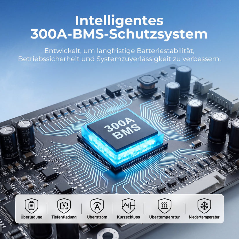 EXPLORE 48V 628Ah Batteriespeicher 32kWh