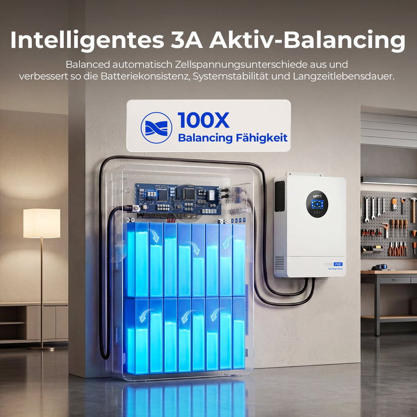 EXPLORE 48V 628Ah Batteriespeicher 32kWh