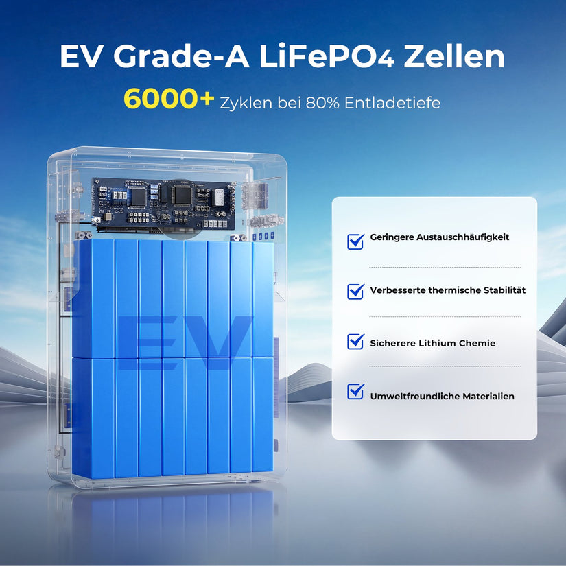 EXPLORE 48V 628Ah Batteriespeicher 32kWh