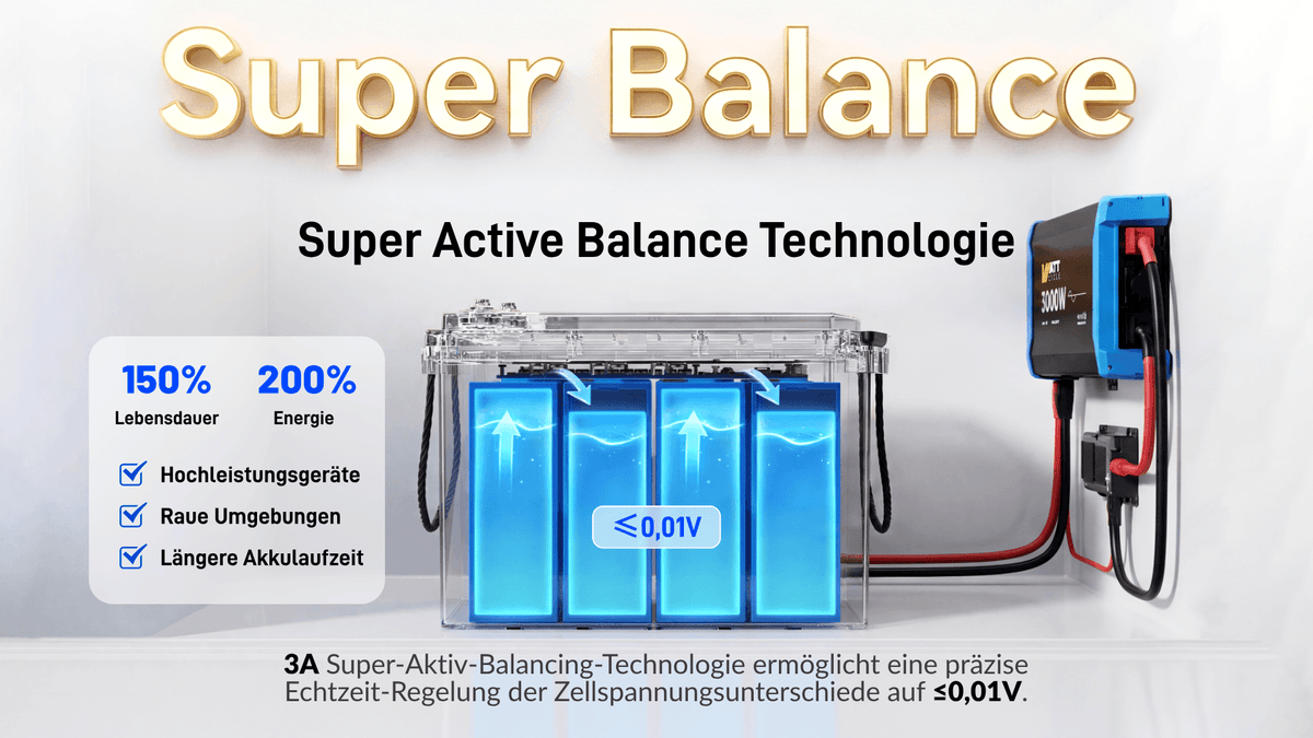 WattCycle LiFePO4 12V 314Ah Mini Super Batterie mit 3A Active Balancer