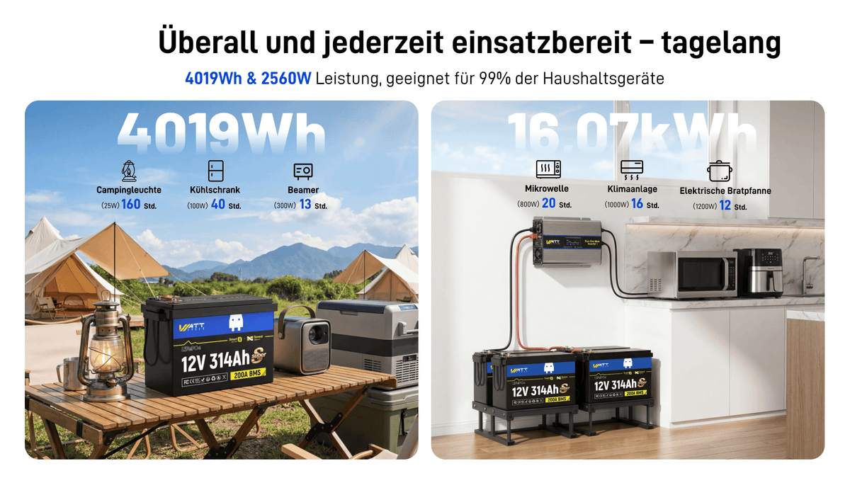 WattCycle LiFePO4 12V 314Ah Mini Super Batterie mit 4019kWh Energie und 2560W Ausgangsleistung