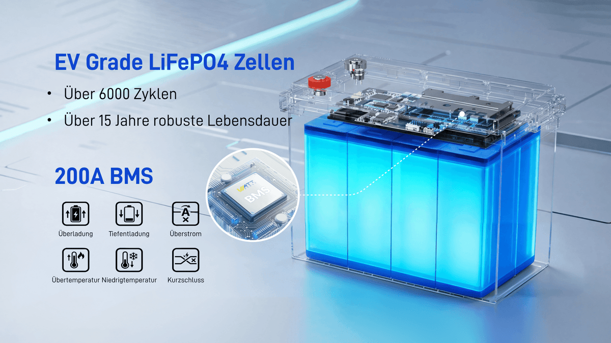 WattCycle LiFePO4 12V 314Ah Mini Super Batterie mit EV Grade LiFePO4 Zellen und 200A BMS Schutz