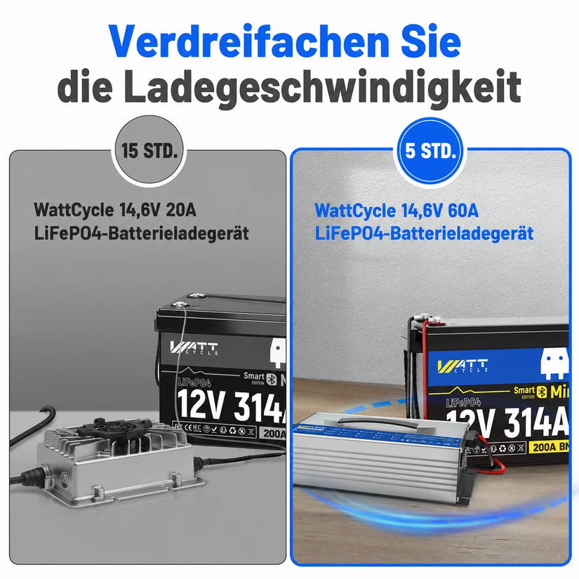 WattCycle LiFePO4 Ladegerät 60A vs 20A – Ladegeschwindigkeit verdreifachen