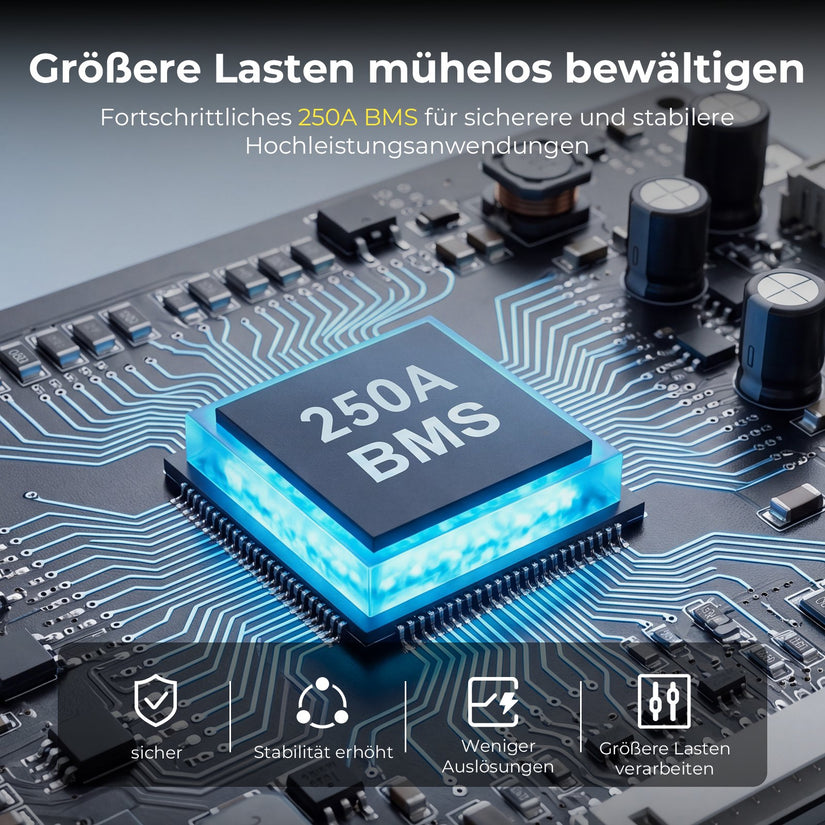 Untersitz-Version! LiFePO4 Untersitz Batterie 12V 314Ah mit Bluetooth & Heizung, ECE R10 Zulassung