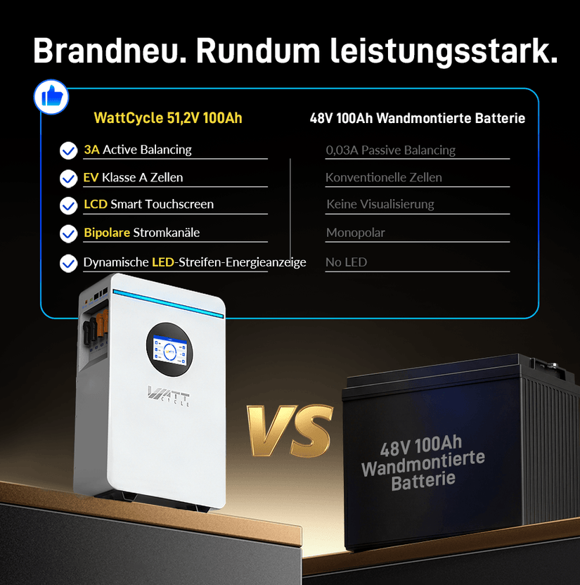 WattCycle NextGen 51,2V 100Ah 5kWh Wandmontage LiFePO4 Solarbatterie vs. Andere 48V 100Ah Wandmontage LiFePO4 Solarbatterie