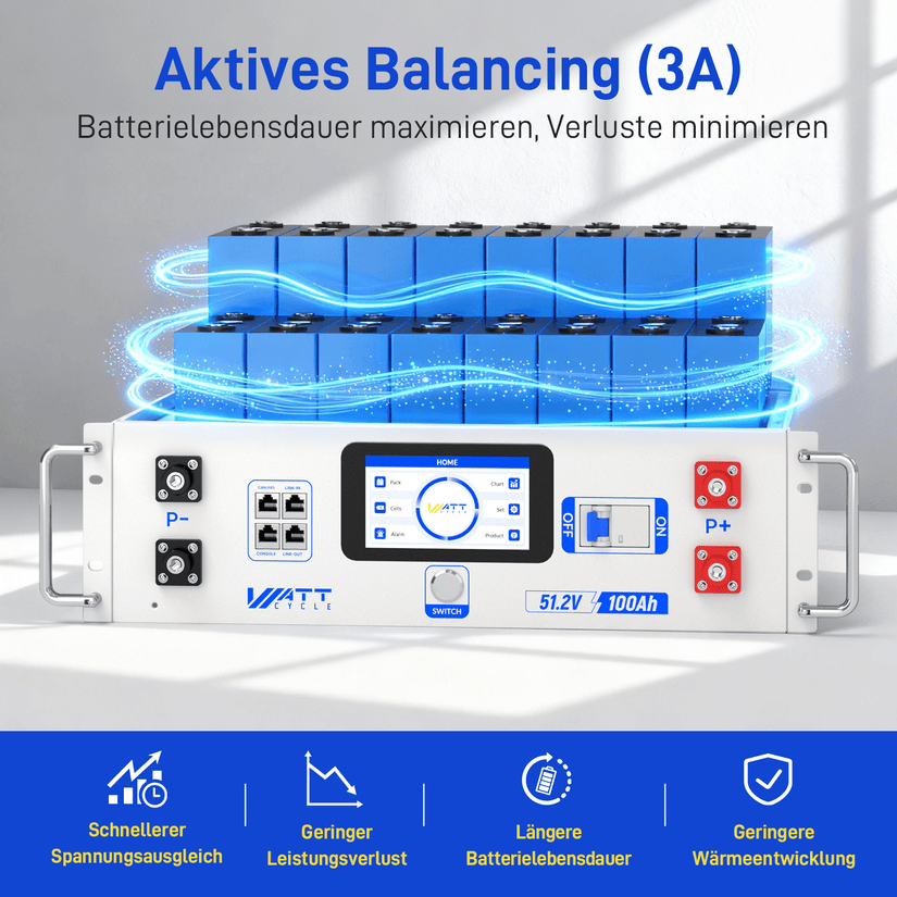 WattCycle NextGen 51,2V 100Ah LiFePO4 19 Zoll Rack Batterie mit 3A Aktive Zellbalance