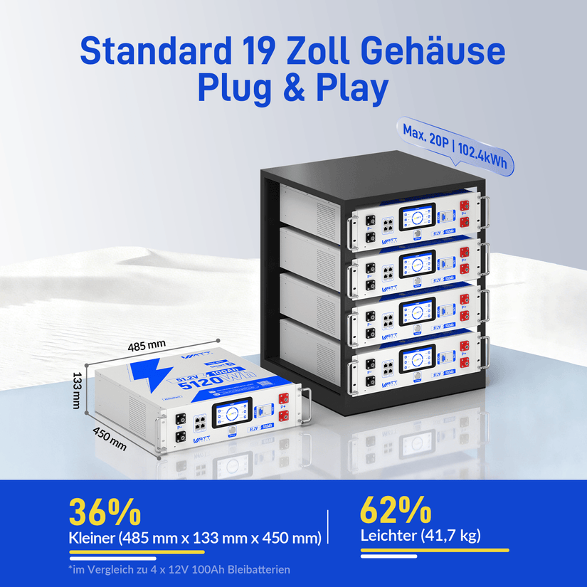 WattCycle NextGen 51,2V 100Ah LiFePO4 19 Zoll Rack Batterie mit 3U Größe