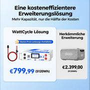 WattCycle Verbindungskabel für BLUETTI AC200MAX mit 51,2V 100Ah Rack-Batterie als kostengünstige Speichererweiterung mit 5,12 kWh